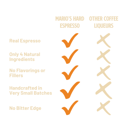 Mario's Hard Espresso